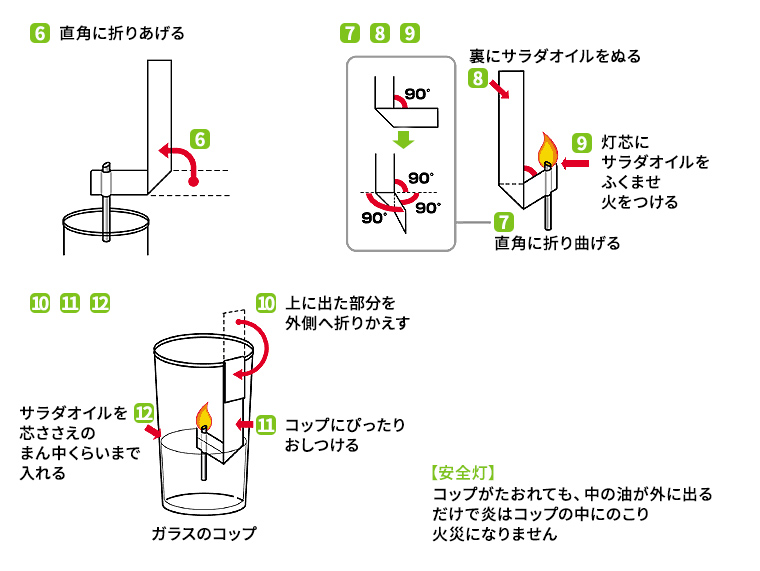 安全・かんたん手づくりランプの作り方の図